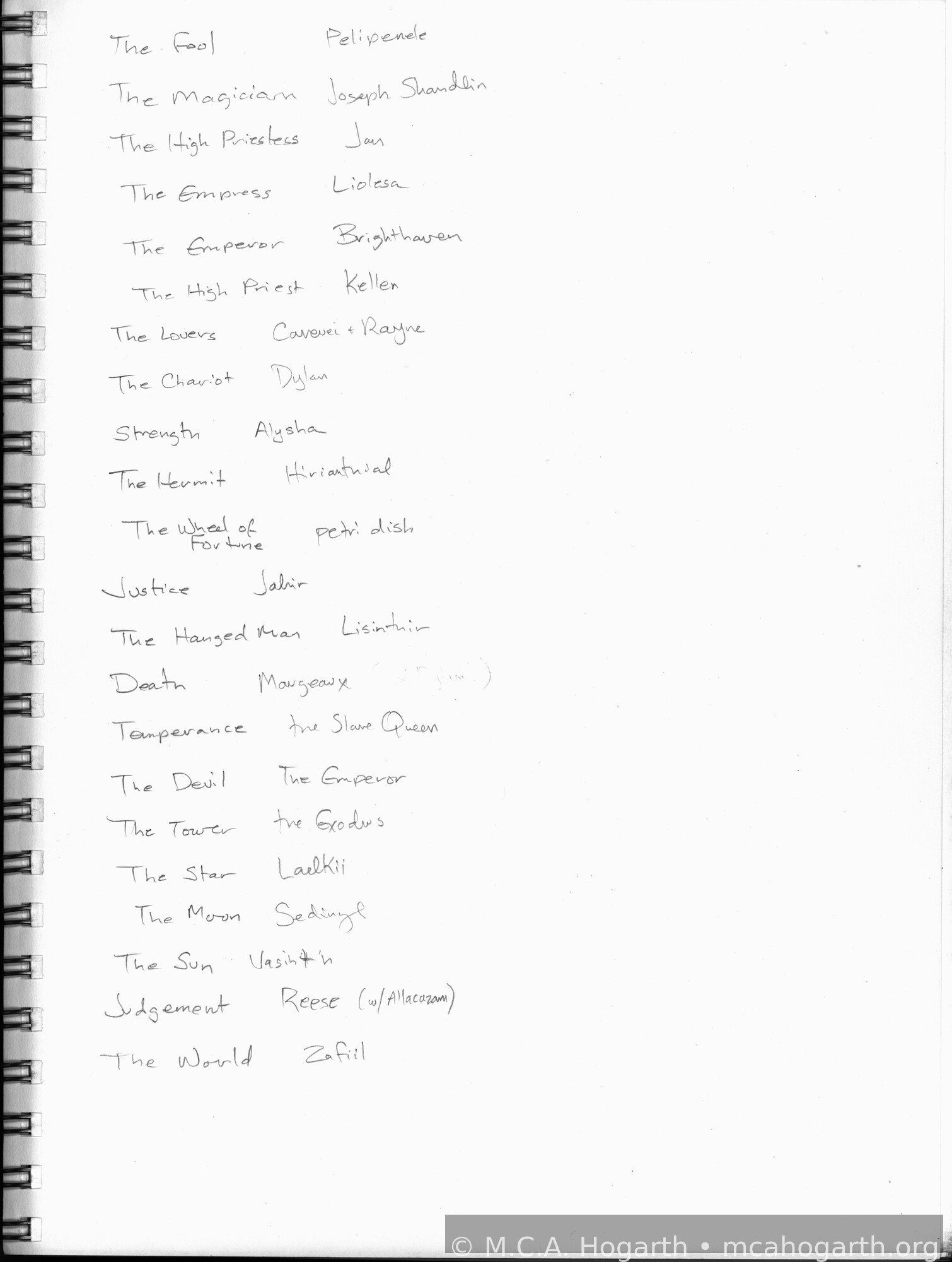 Pelted Tarot List &mdash; Sketchbook 71 &middot; Page 82 (2002)