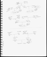 Family Trees for Tolden and Friends