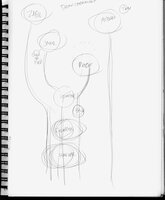 Draw The Chronology