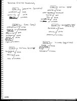 Tentative Eldritch Vocabulary